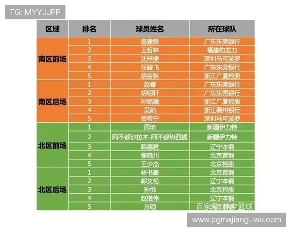 CBA明星球员赛季表现全解析与未来发展趋势